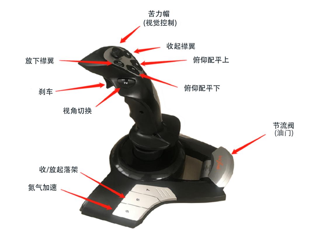 PXN-F16 摇杆模拟飞行FSX 平台键位分布示意图