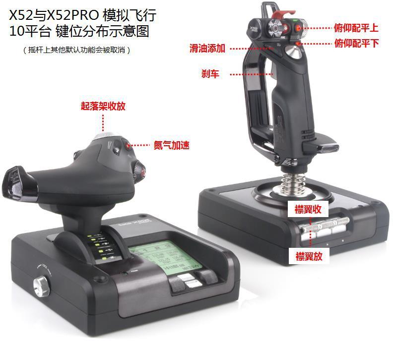X52 与X52PRO 摇杆模拟飞行FSX 平台键位分布示意图