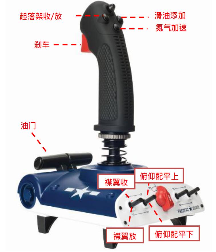 赛钛客AV8R 与AV8R-01 摇杆模拟飞行FSX 平台键位分布示意图