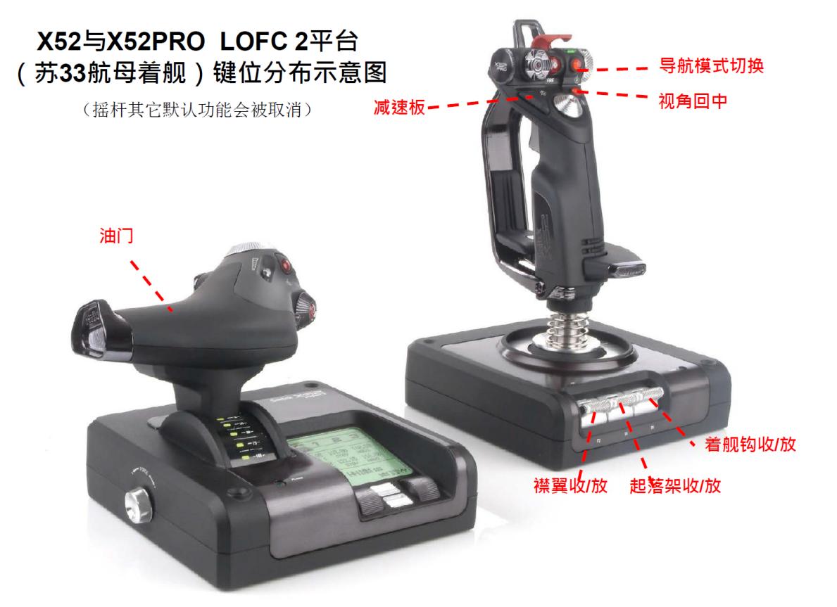 PXN-F16 摇杆模拟飞行LOCK ON FC2 平台键位分布示意图