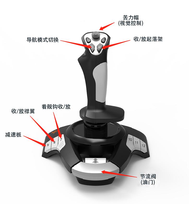 X52 与52 PRO 摇杆模拟飞行LOCK ON FC2 平台键位分布示意图