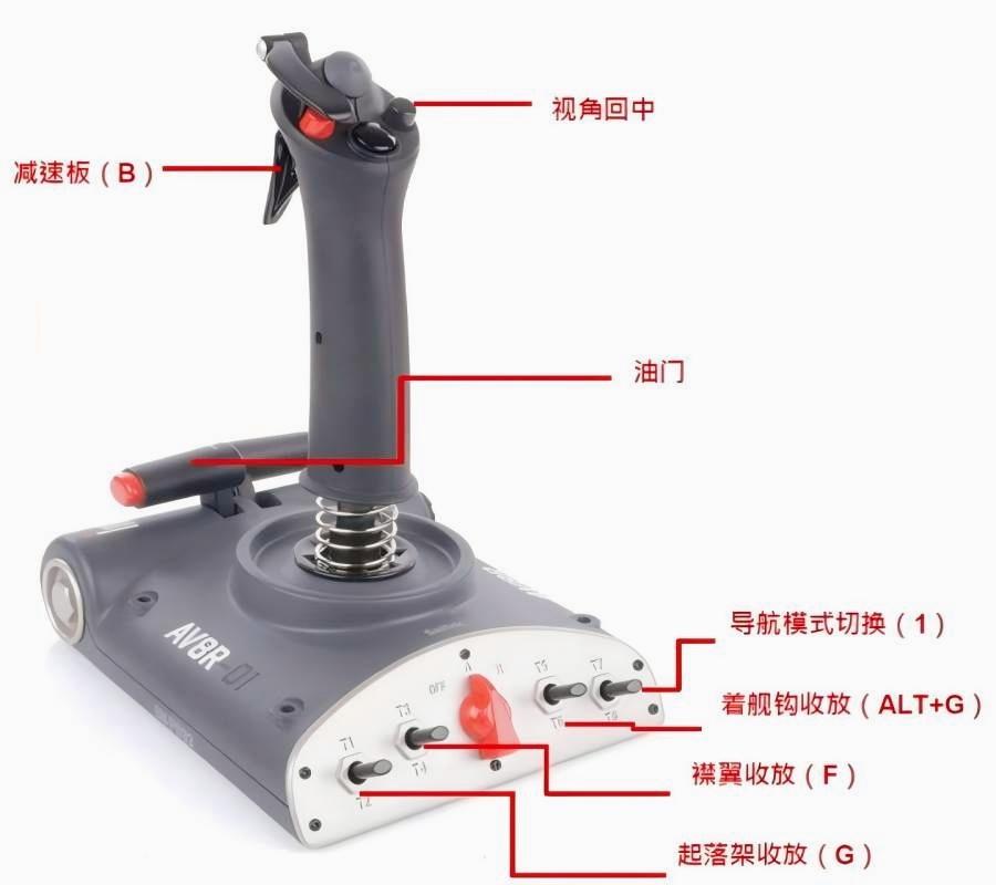 图马斯特A320 摇杆模拟飞行LOCK ON FC2 平台键位分布示意图