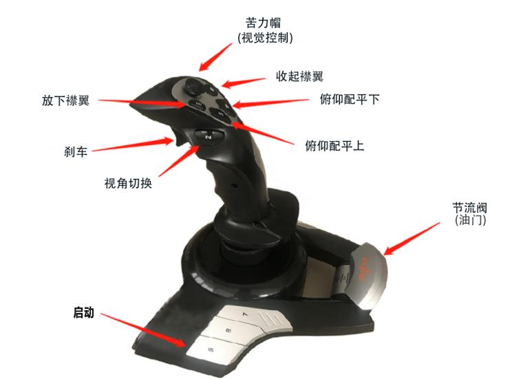 PXN-F16 摇杆模拟飞行飞跃神州平台键位分布示意图